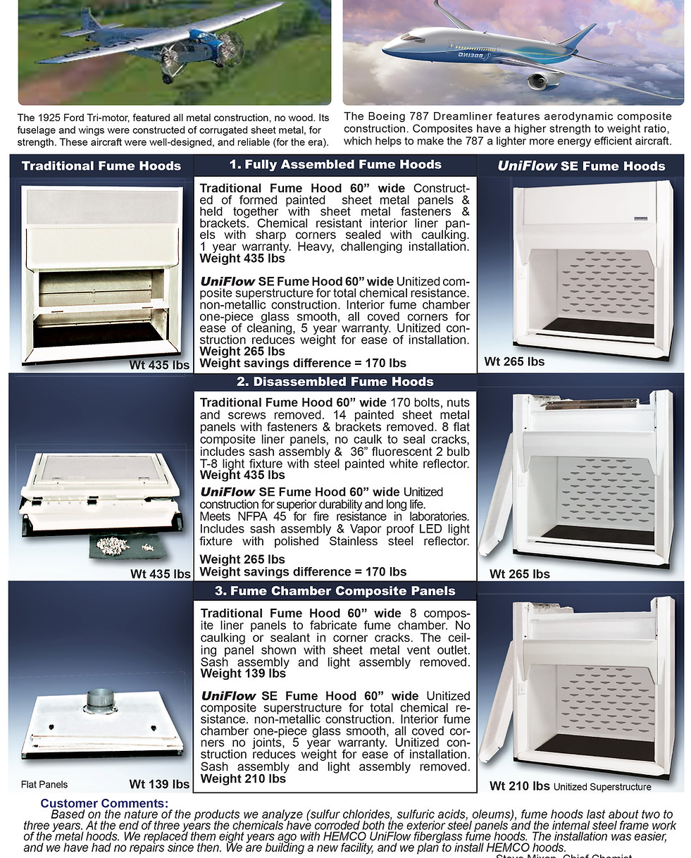 About HEMCO HEMCOfumehoods United States